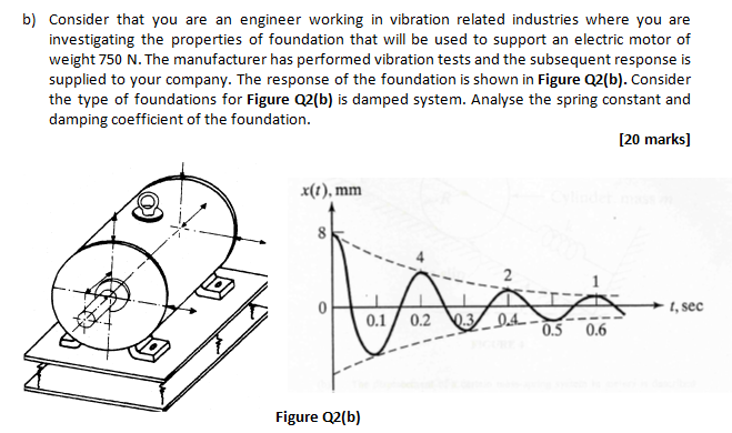 Solved B) Consider That You Are An Engineer Working In | Chegg.com