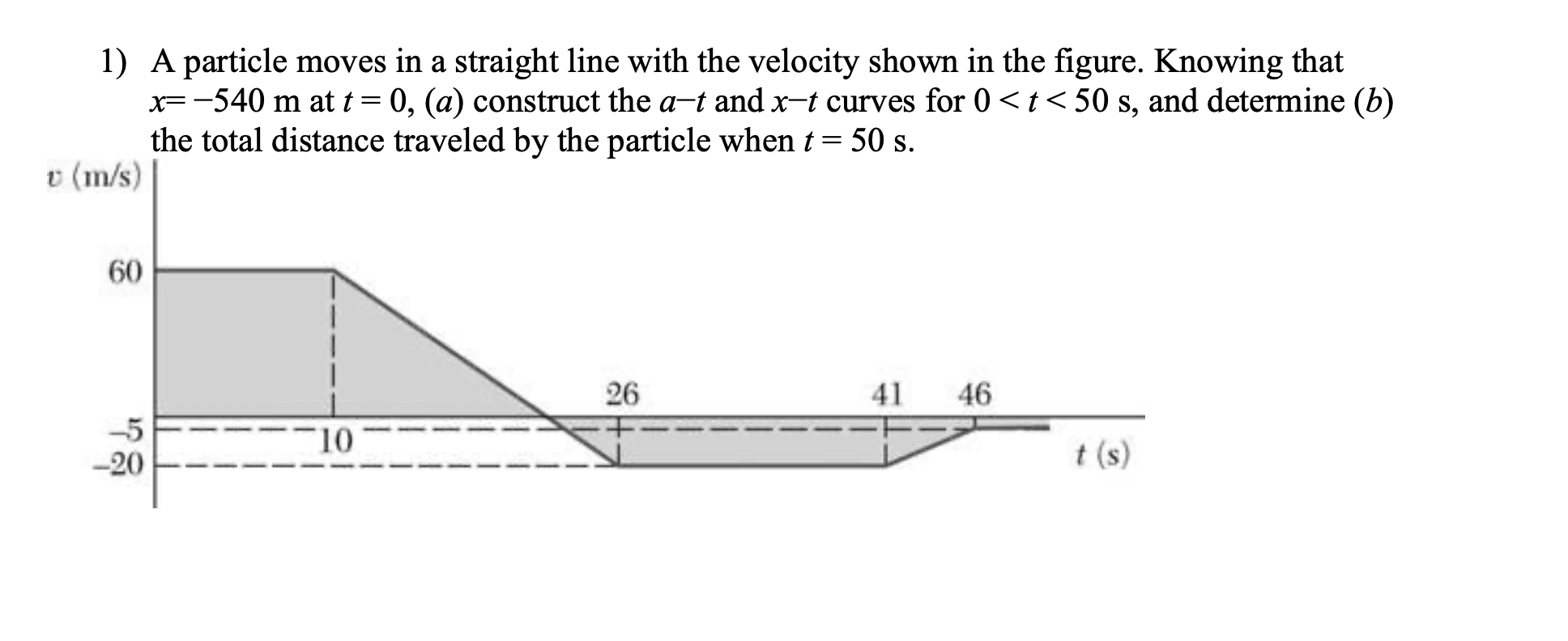 Solved 1) A particle moves in a straight line with the | Chegg.com