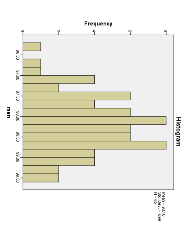 Solved Are there any outliers in the data? Include results | Chegg.com