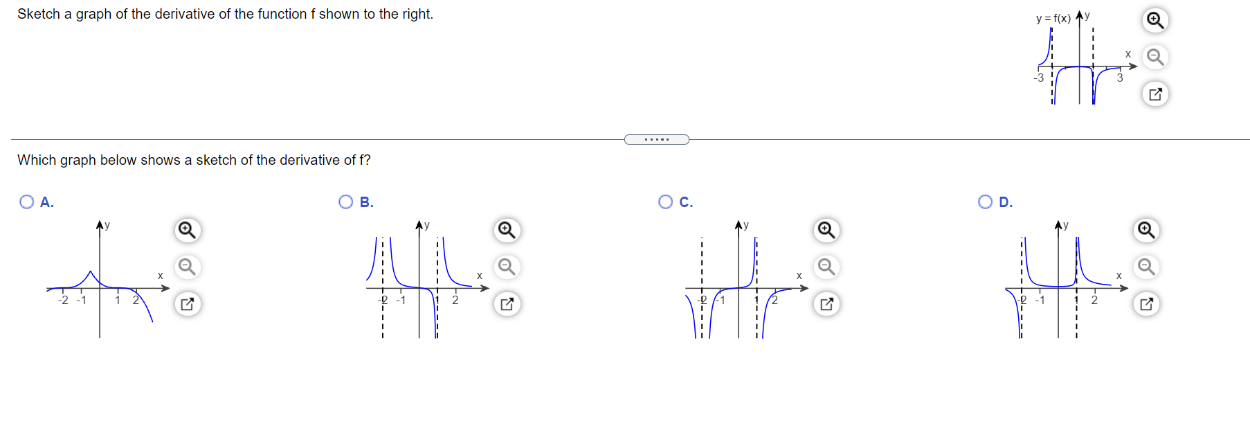 Solved Sketch a graph of the derivative of the function f | Chegg.com