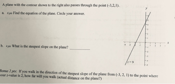 Solved A Plane With The Contour Shown To The Right Also 