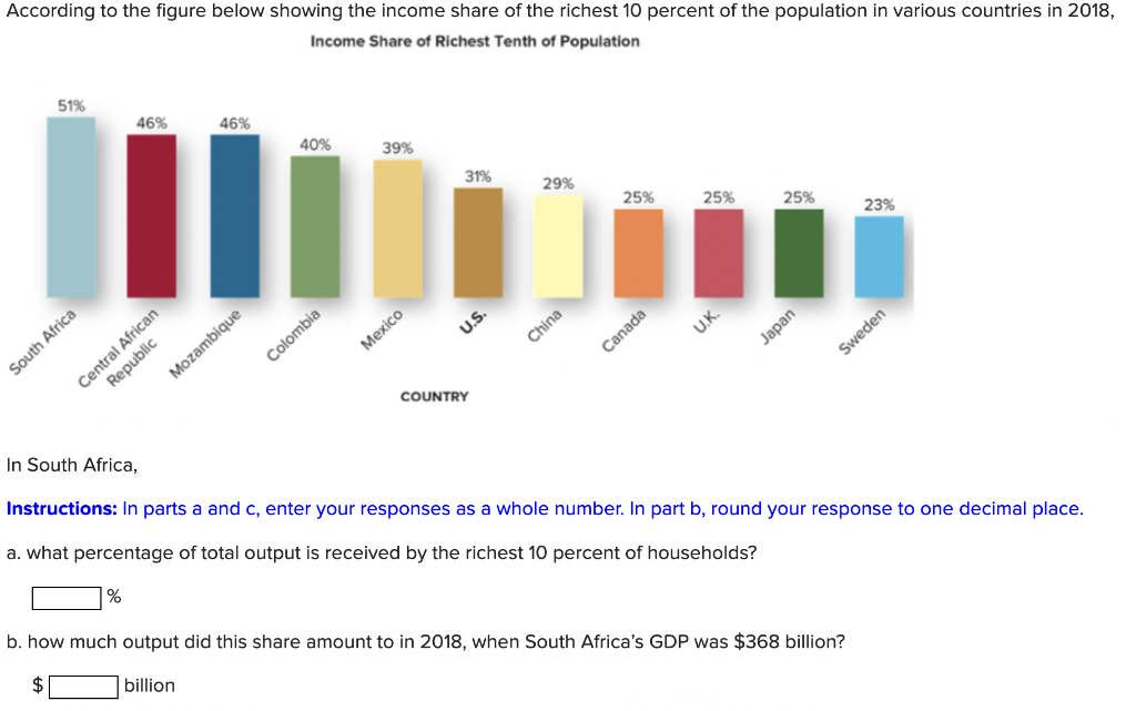 Solved According To The Figure Below Showing The Income Chegg