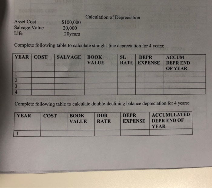 Solved Calculation of Depreciation Asset Cost Salvage Value | Chegg.com