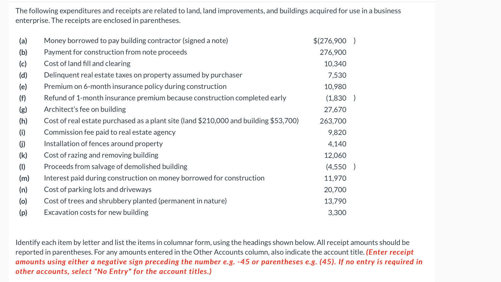 Solved The following expenditures and receipts are related