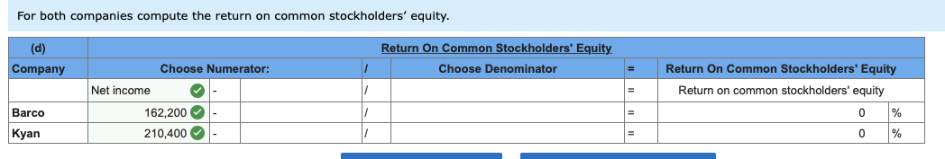 Solved Problem 13-5A Comparative ratio analysis LO A1, P3 | Chegg.com