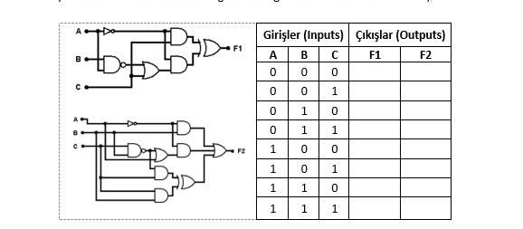 Solved write the outputs values obtained from the logic | Chegg.com