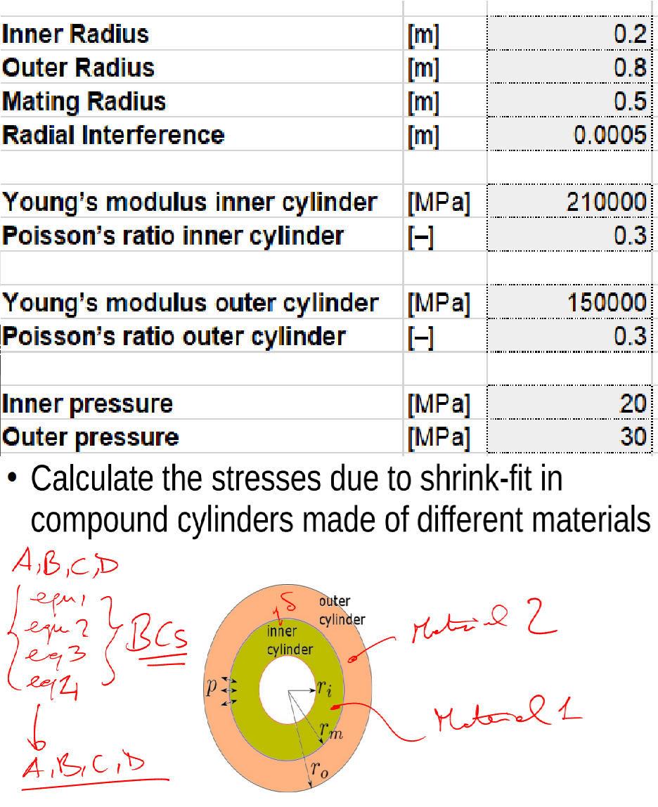 Solved IT-IBIT [m] [m] Inner Radius Outer Radius Mating | Chegg.com