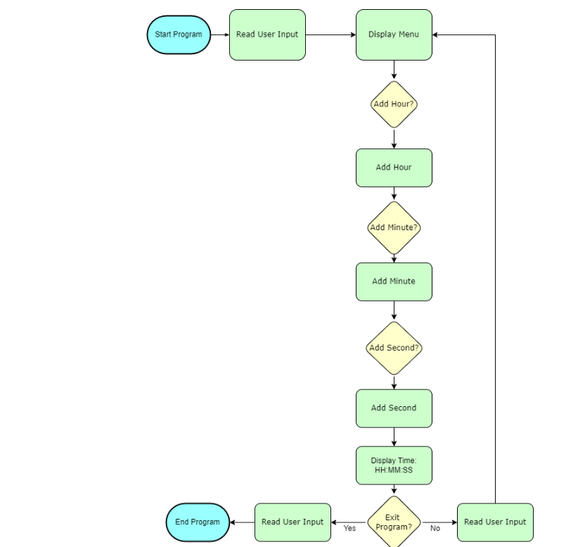 Solved Please in C++ Chada Tech is a software engineering | Chegg.com