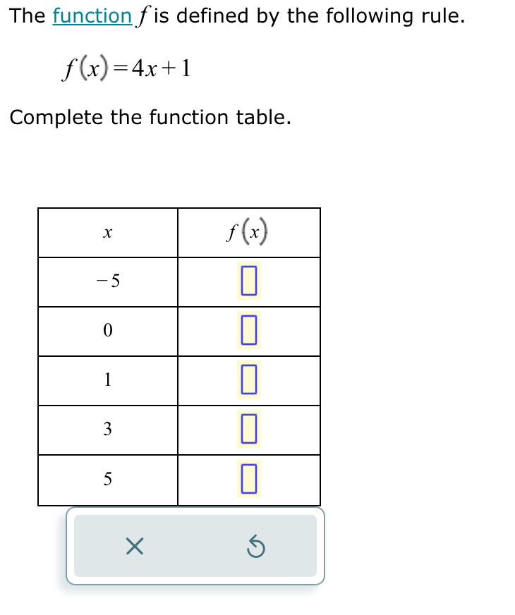 Solved The function f ﻿is defined by the following | Chegg.com