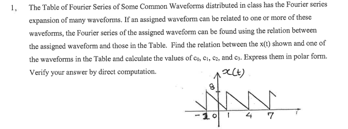 Solved The Table of Fourier Series of Some Common Waveforms | Chegg.com