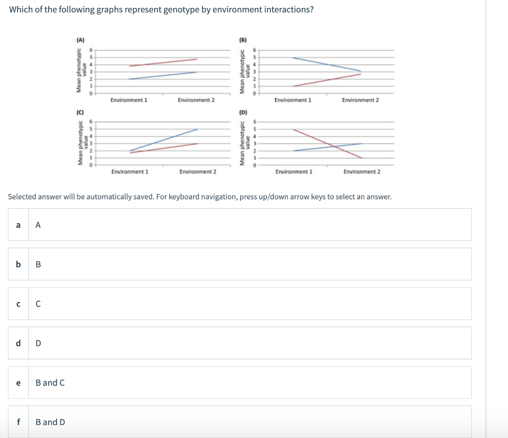 Solved Which of the following graphs represent genotype by