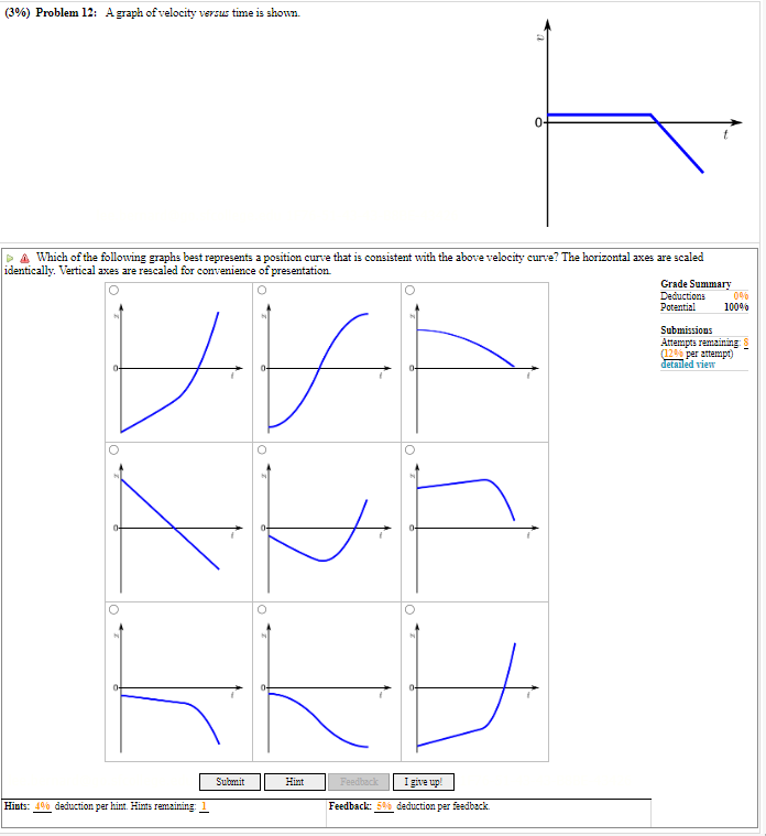 Solved (3\%) Problem 12: A graph of velocity versus time is | Chegg.com