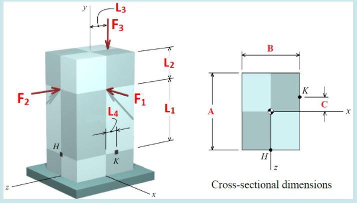 Solved A rectangular member is subjected to loads as shown | Chegg.com