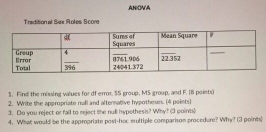 Solved Anova Traditional Sex Roles Score Mean Square F Sums