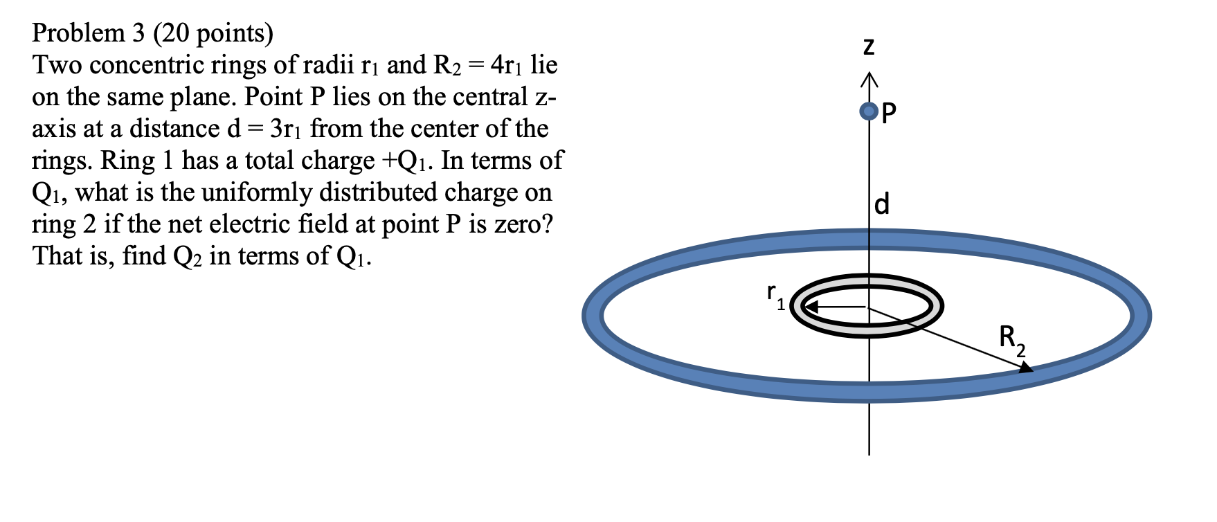 Solved z P Problem 3 (20 points) Two concentric rings of | Chegg.com