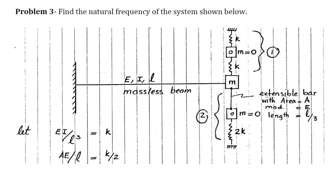 Solved Problem 3- Find the natural frequency of the system | Chegg.com