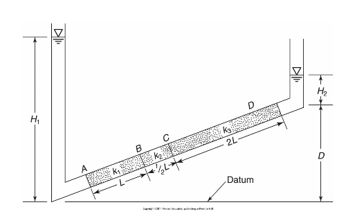 Solved An Inclined Permeameter Tube Is Filled With Three | Chegg.com