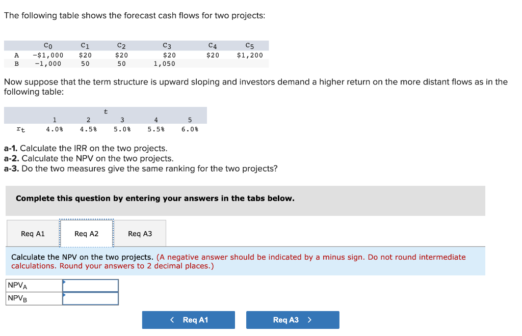 Solved The following table shows the forecast cash flows for | Chegg.com