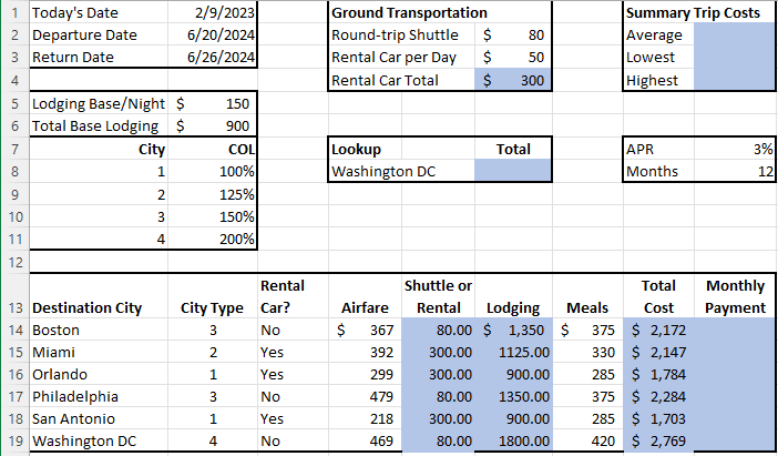 Solved You are now ready to calculate the total expenses for | Chegg.com