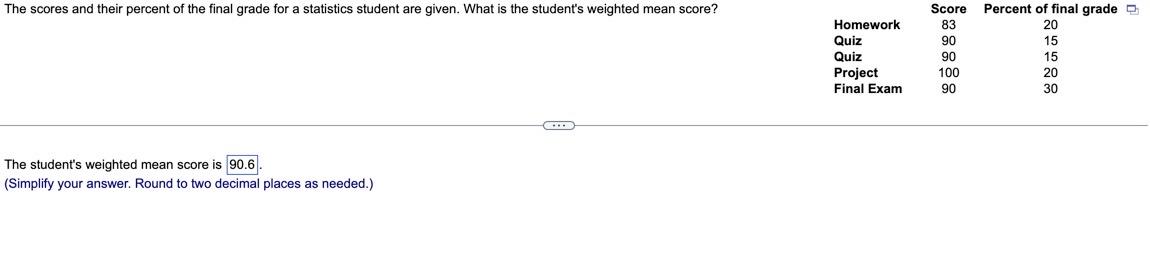 Solved The student's weighted mean score is (Simplify your | Chegg.com