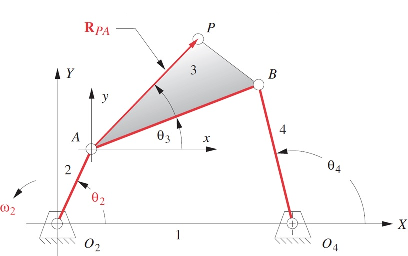 Linear Linkage Example The general linkage configuration and terminology for | Chegg.com