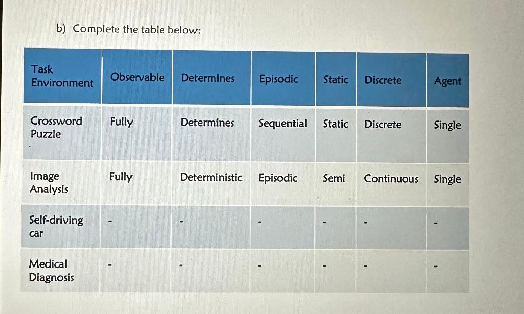 Solved B) Complete The Table Below: | Chegg.com