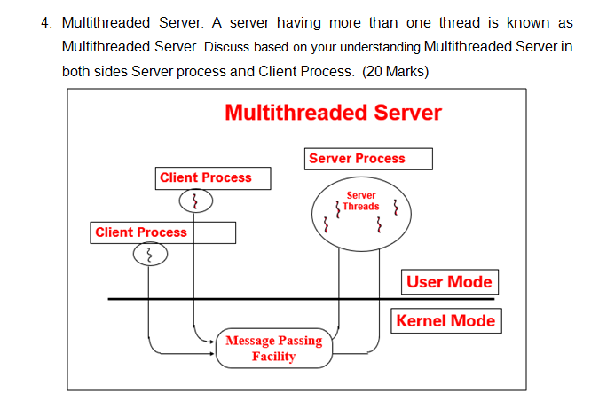 Solved 4. Multithreaded Server. A server having more than | Chegg.com