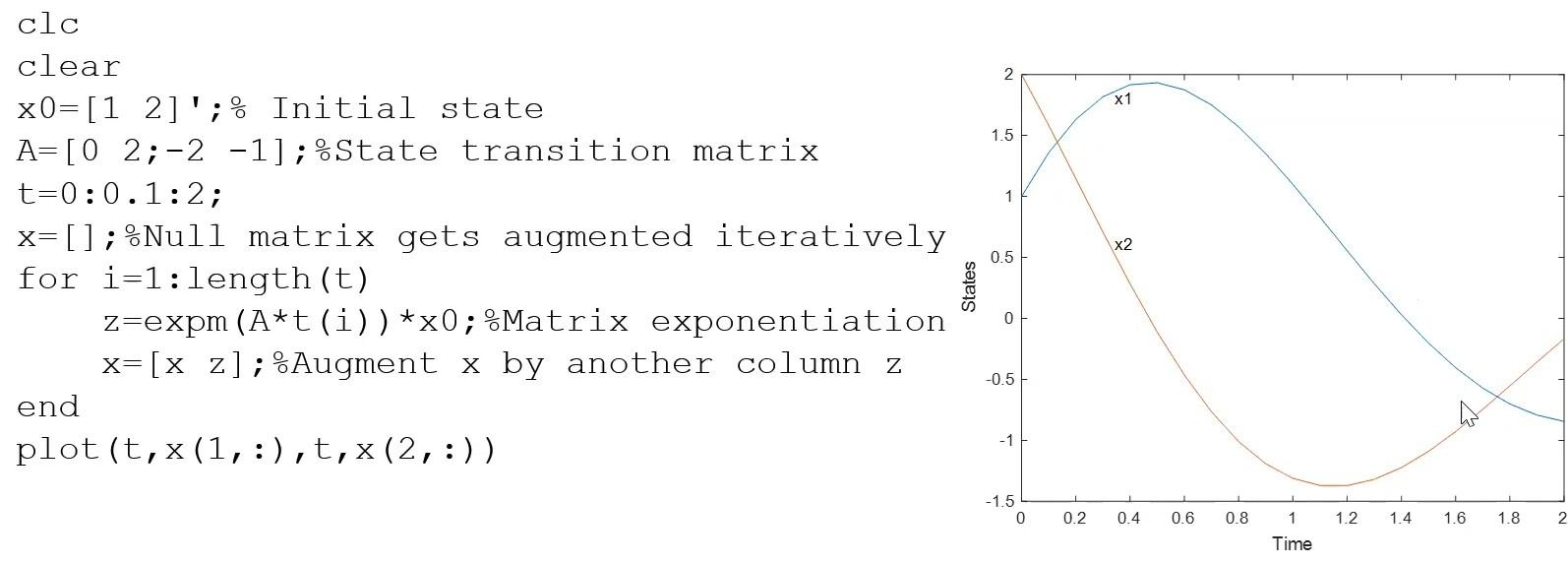 Solved A Matlab script is given for plotting the time trace | Chegg.com