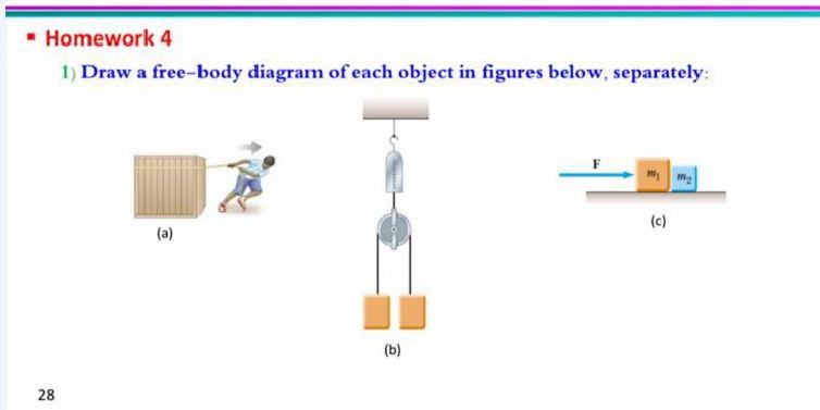 Schematic diagram of the individual particle velocity and position