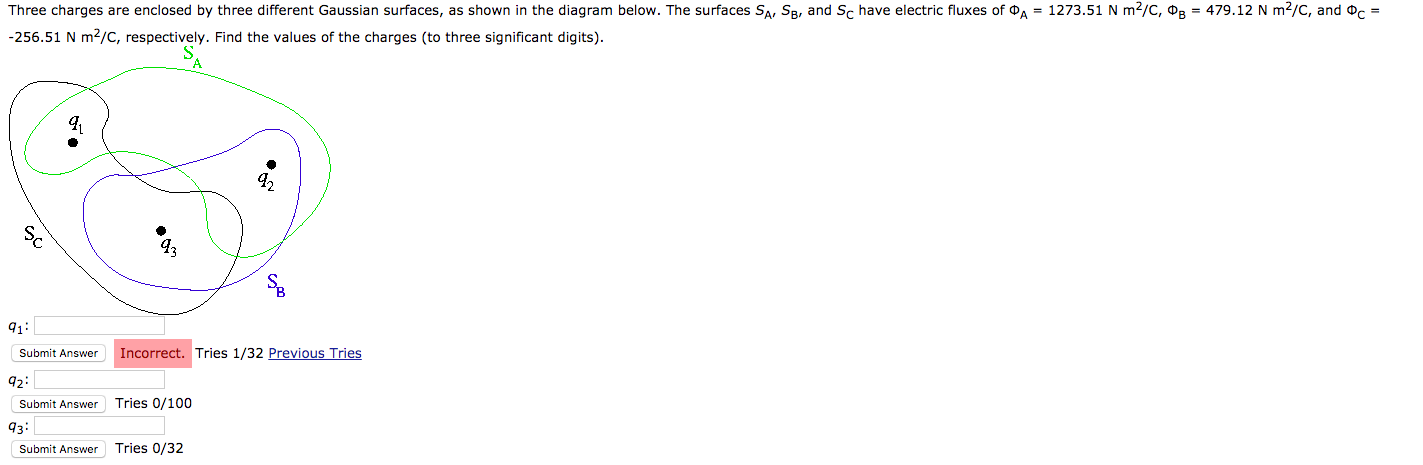 Solved Three Charges Are Enclosed By Three Different | Chegg.com