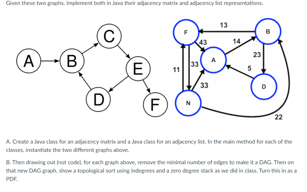 Solved Given these two graphs. Implement both in Java their | Chegg.com