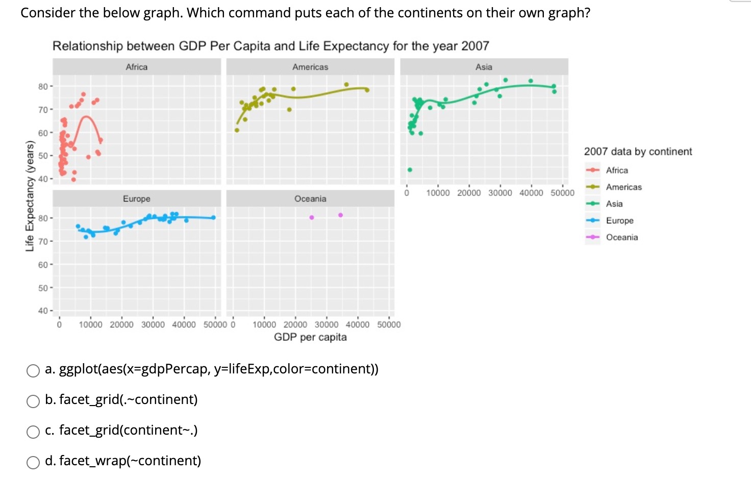 Solved The below graph is a stacked relative frequency bar