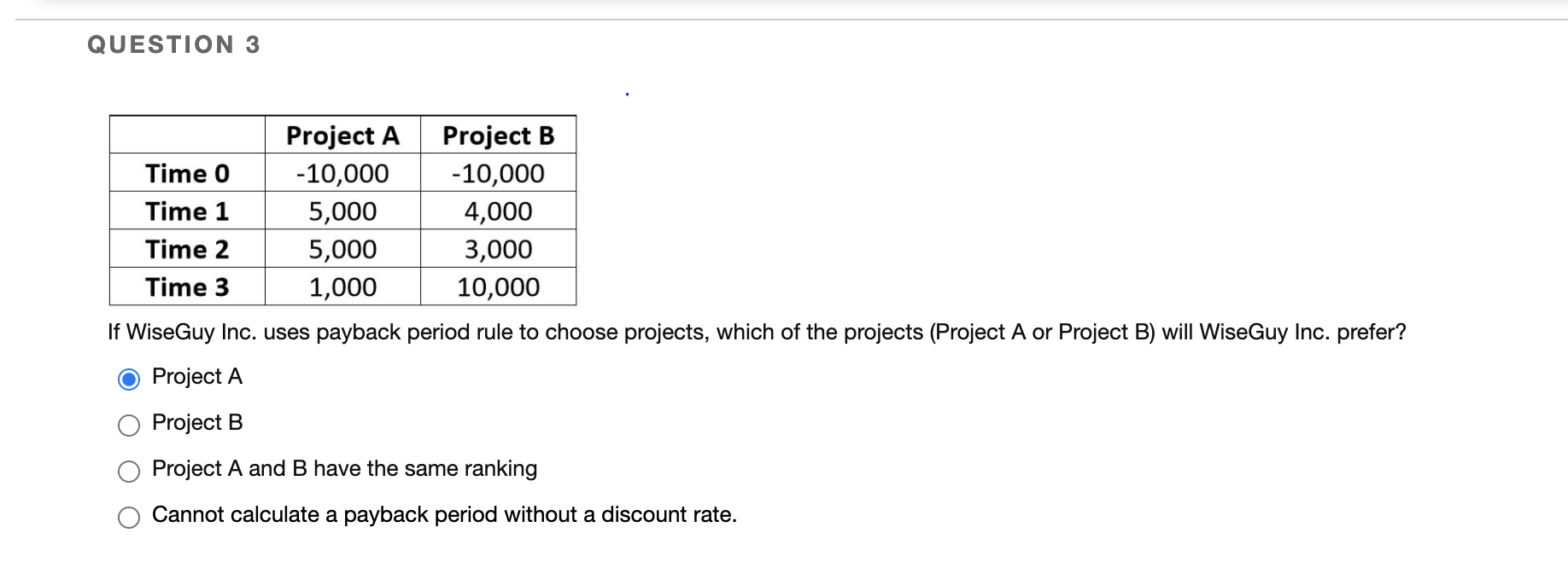 Solved QUESTION 3 Project A Project B Time 0 -10,000 -10,000 | Chegg.com