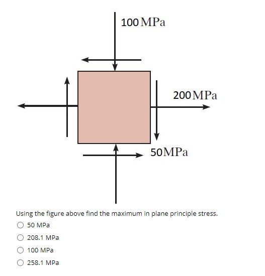 Solved 100 MPa 200 MPa 50 MPa Using the figure above find | Chegg.com