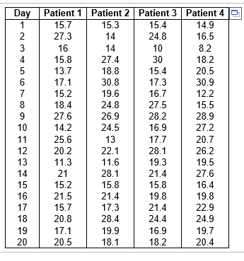 Solved The time it takes to transport patients to a | Chegg.com