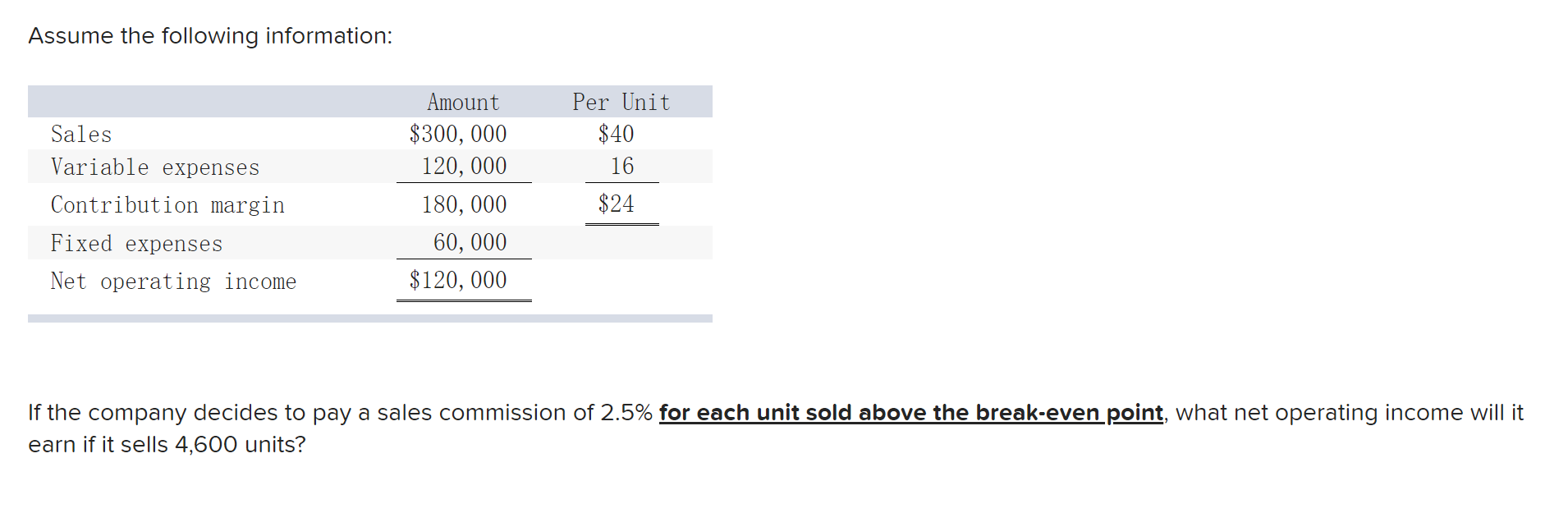 Solved Assume the following information Sales Variable