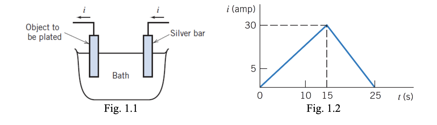 Element used in clearance electroplating