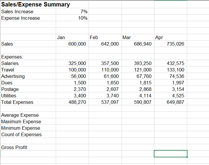 Sales/Expense Summary
Sales Increase
Expense Increase
Sales
Expenses:
Salaries
Travel
Advertising
Dues
Postage
Utilities
Tota