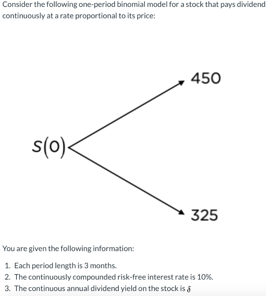 Solved Consider the following one-period binomial model for | Chegg.com