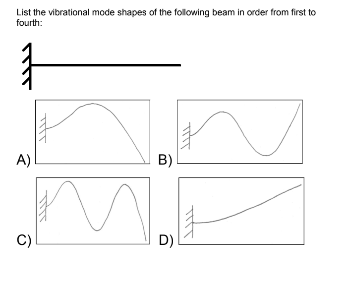 Solved List The Vibrational Mode Shapes Of The Following | Chegg.com