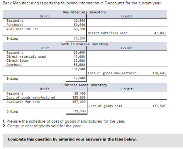 Solved Beck Manufacturing reports the following information | Chegg.com