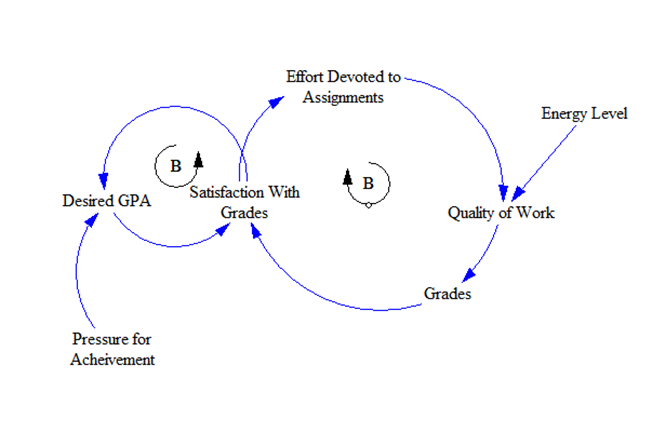 The boundary of the student workload model could be | Chegg.com