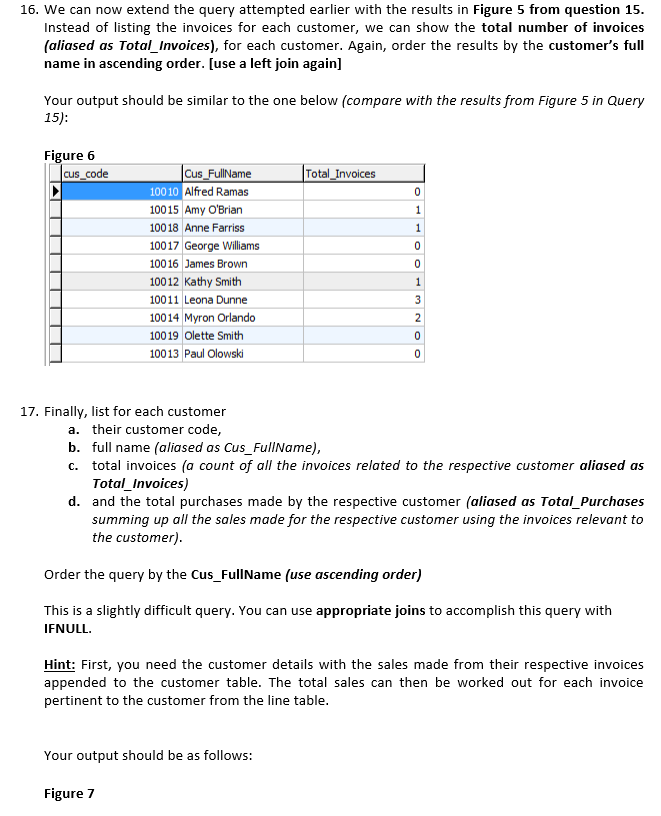 Solved Use the above schema to write the following SQL | Chegg.com
