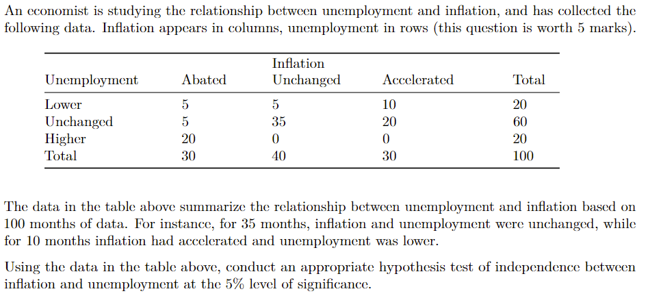 Solved An economist is studying the relationship between | Chegg.com