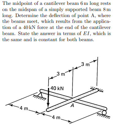 Solved Solve This Using MOMENT AREA METHOD And Show Full And | Chegg.com