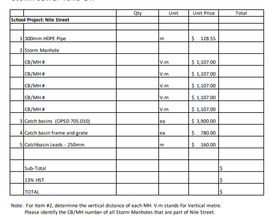 Civil Estimating, I need to fill out the blank in the | Chegg.com
