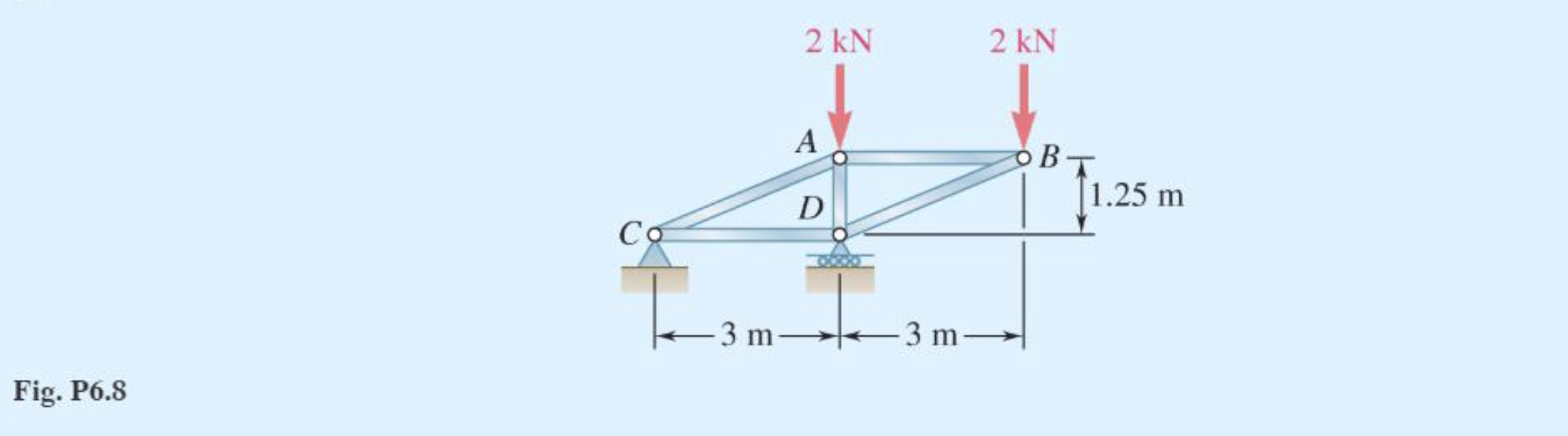 Solved 6.1 Through 6.8 Using The Method Of Joints, Determine | Chegg.com