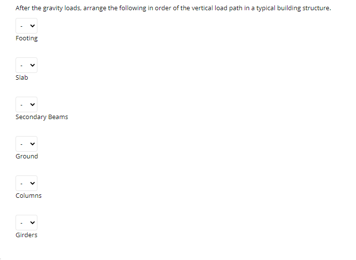 Solved After the gravity loads, arrange the following in | Chegg.com