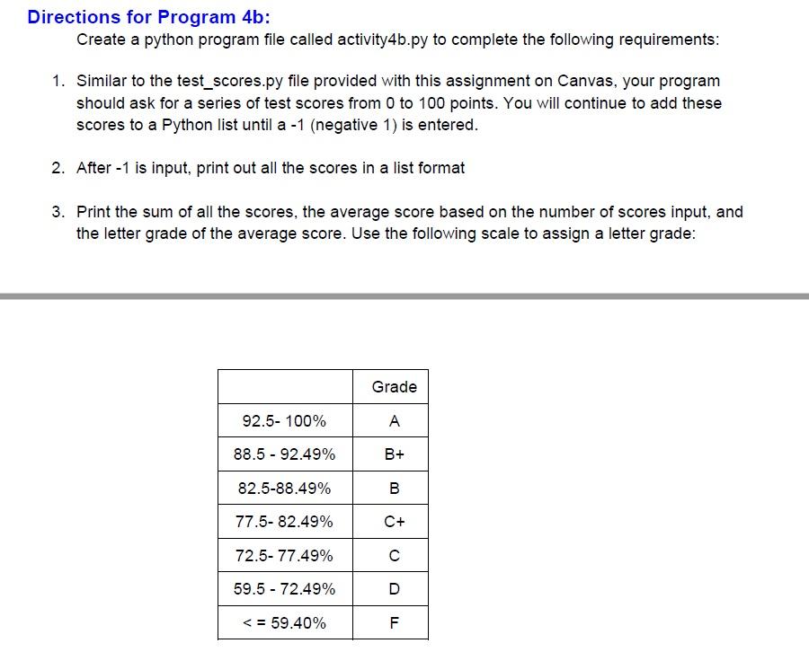 Solved Directions for Program 4b: Create a python program | Chegg.com