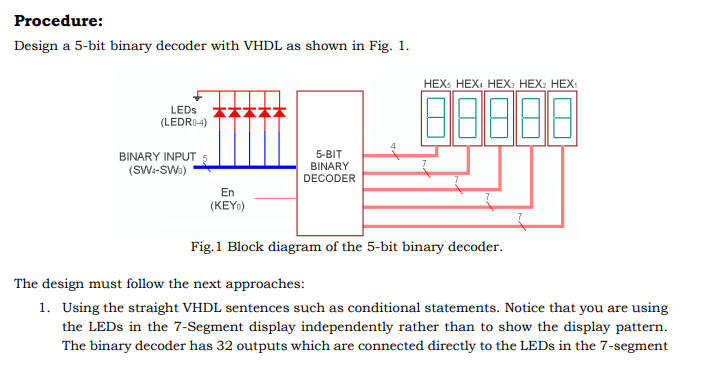 Solved Procedure: Design a 5-bit binary decoder with VHDL as | Chegg.com